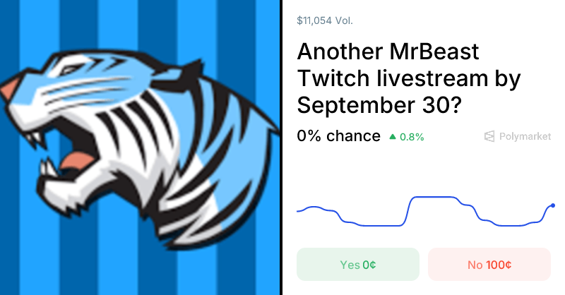 Another MrBeast Twitch livestream by September 30? Predic... | Polymarket