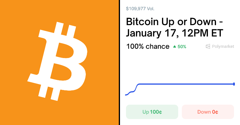 Bitcoin Up or Down - January 17, 12PM ET Odds & Predictions | Polymarket