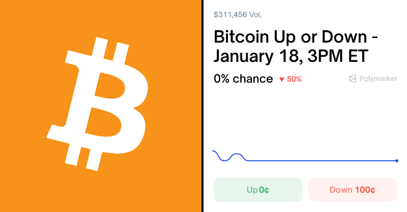 Bitcoin Up or Down - January 18, 3PM ET Betting Odds & Predictions ...