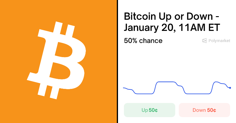 Bitcoin Up or Down - January 20, 11AM ET Betting Odds & Predictions ...