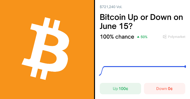 Bitcoin Up or Down on June 15?