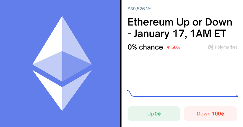 Ethereum Up or Down - January 17, 1AM ET Odds & Predictions | Polymarket
