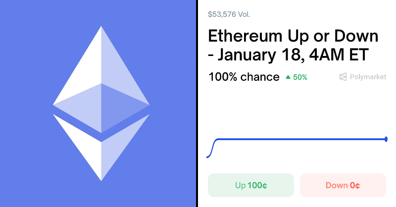 Ethereum Up or Down - January 18, 4AM ET Odds & Predictions | Polymarket