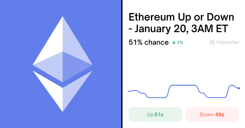 Ethereum Up or Down - January 20, 3AM ET Betting Odds & Predictions ...