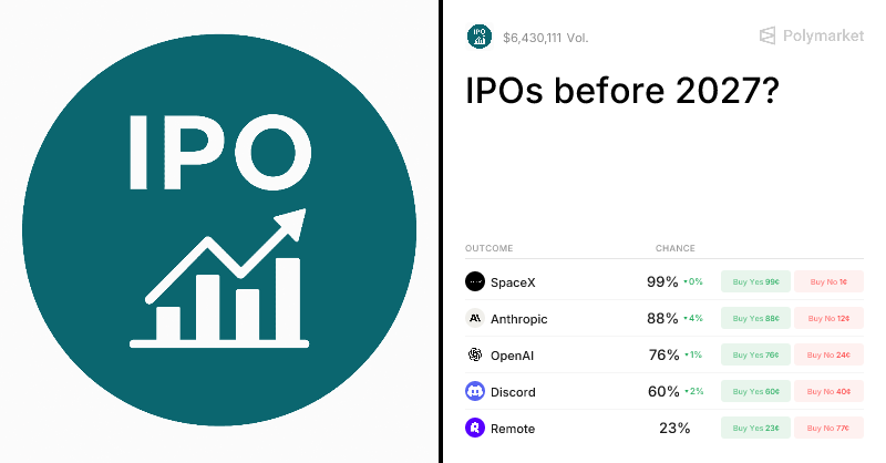 IPOs before 2027? Trading Odds & Predictions  Prediction Markets  Coinbase
