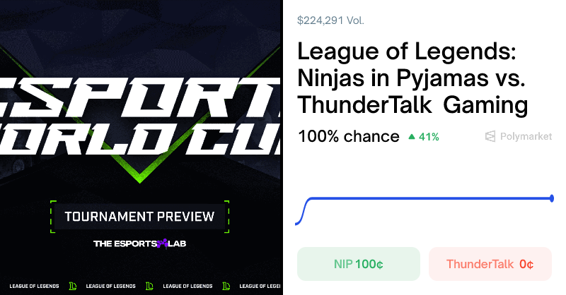 Polymarket League of Legends: Ninjas in Pyjamas