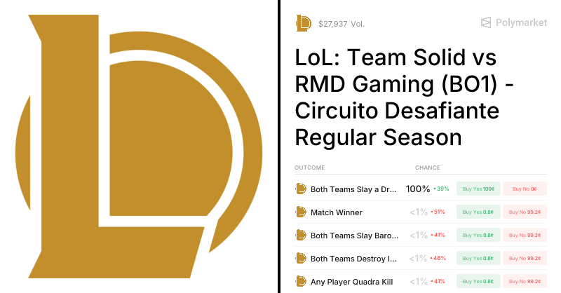 Polymarket Circuito Desafiante Odds: Read A vs INTZ 2026 Outlook
