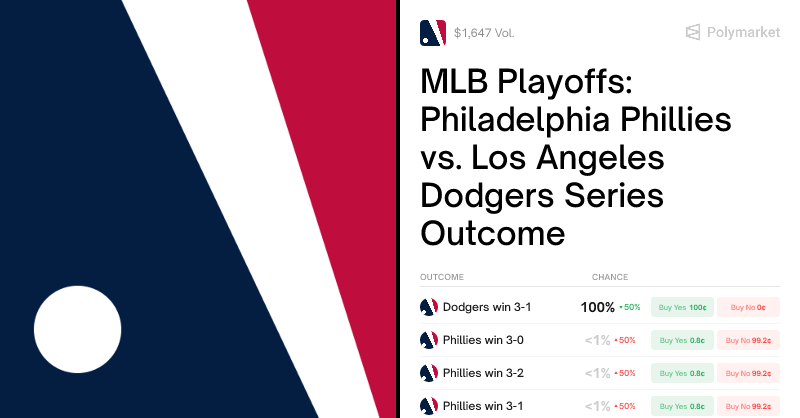 Polymarket | MLB Playoffs: Philadelphia Phillies vs. Los