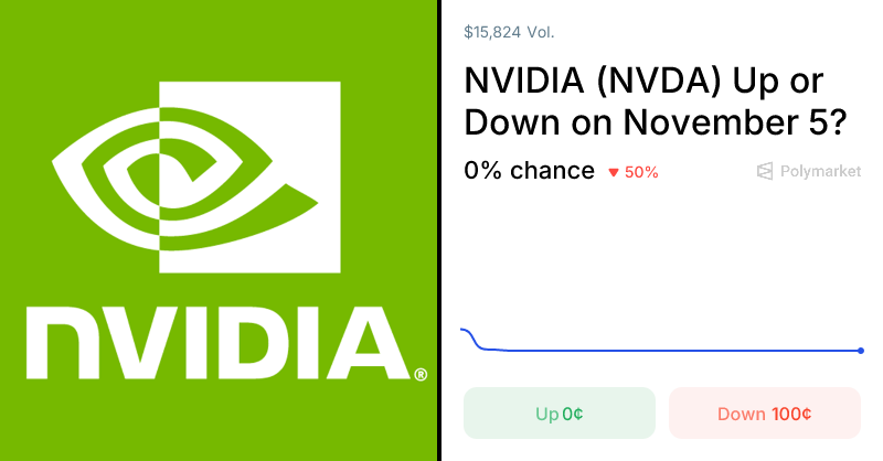 NVIDIA (NVDA) Up or Down on November 5?