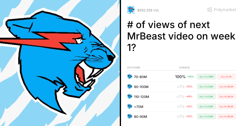 of views of next MrBeast video on week 1?