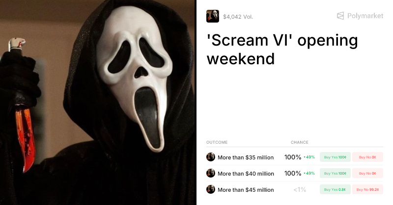 'Scream VI' opening weekend Betting Odds & Predictions | Polymarket