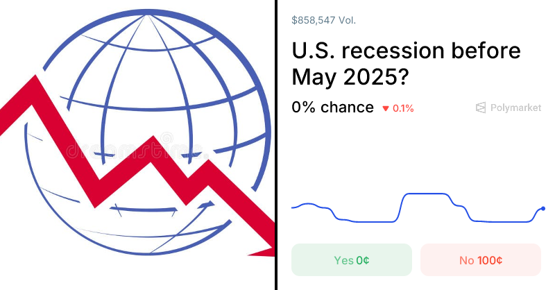 U.S. recession before May 2025? Predictions & Odds | Polymarket