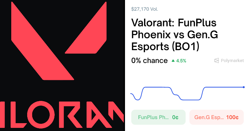 Valorant Odds & Predictions | Polymarket