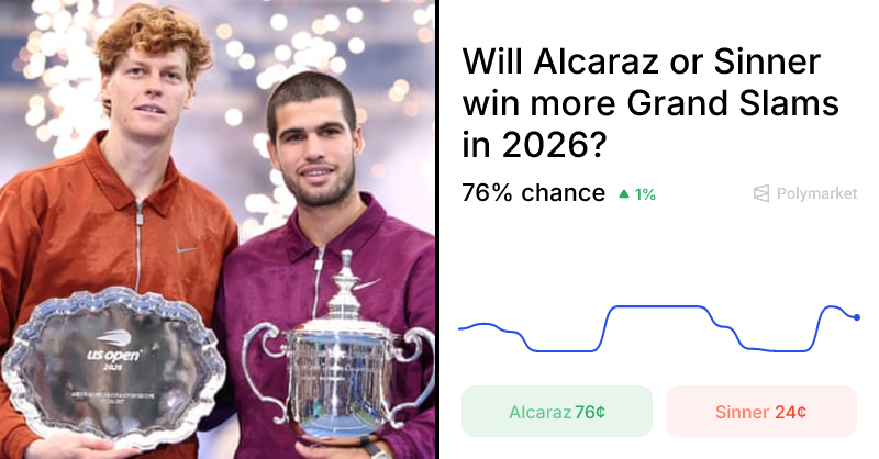 Will Alcaraz or Sinner win more Grand Slams in 2026? Pred... | Polymarket
