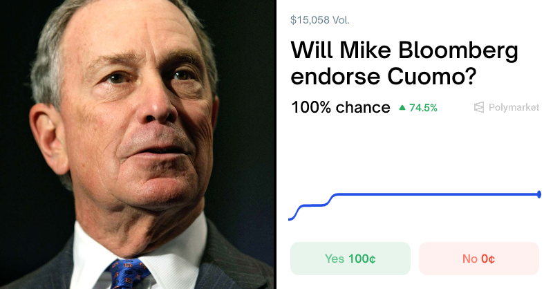 Will Mike Bloomberg endorse Cuomo? Odds & Predictions (20... | Polymarket