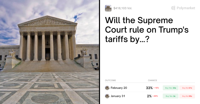 Will the Supreme Court rule on Trump's tariffs by...? Pre... | Polymarket
