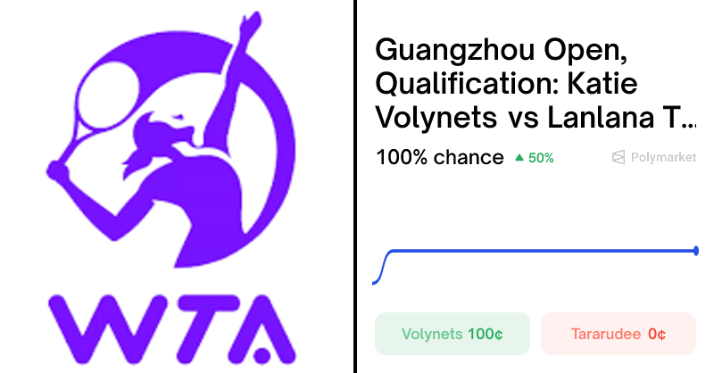 Polymarket | Guangzhou Open, Qualification: Katie Volynet...