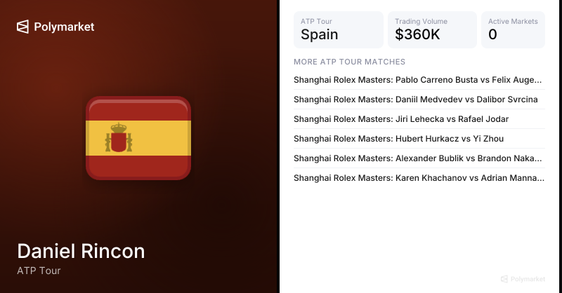 Daniel Rincon ATP Tour Tennis Odds 2026 | Polymarket