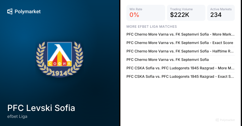 PFC Levski Sofia efbet Liga Soccer Odds 2026 | Polymarket