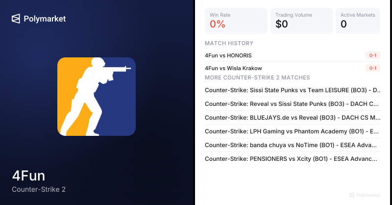 4Fun Counter-Strike 2 Esports Odds 2026 | Polymarket