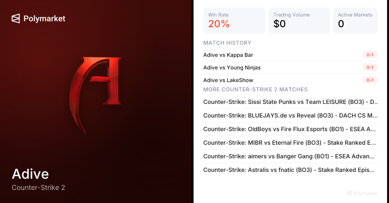 Adive Counter-Strike 2 Esports Odds 2026 | Polymarket