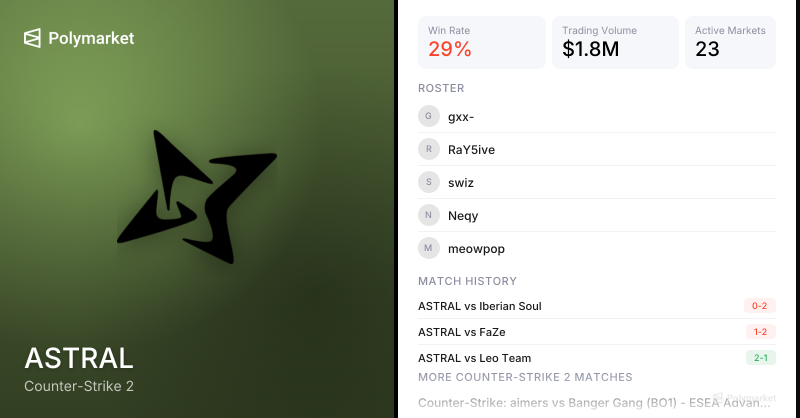 ASTRAL Counter-Strike 2 Esports Odds 2026 | Polymarket