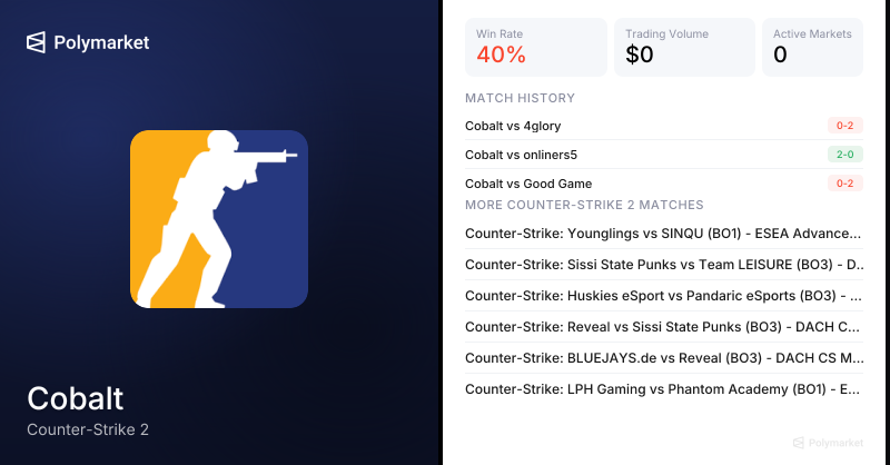 Cobalt Counter-Strike 2 Esports Odds 2026 | Polymarket