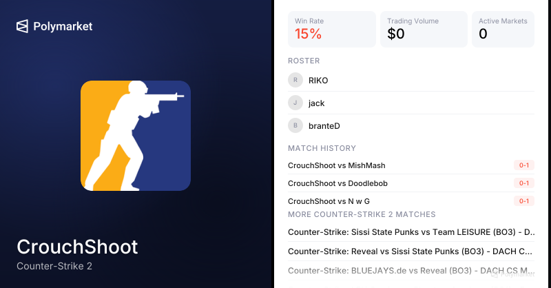 CrouchShoot Counter-Strike 2 Esports Odds 2026 | Polymarket