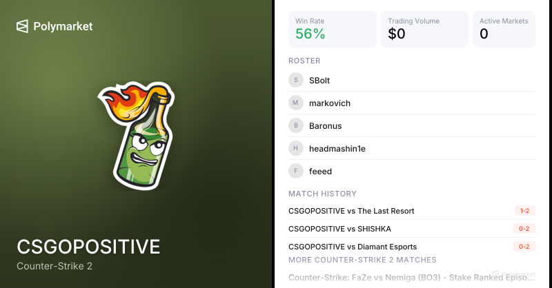 CSGOPOSITIVE Counter-Strike 2 Esports Odds 2026 | Polymarket