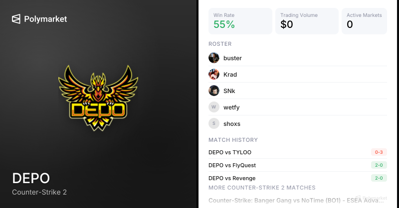 DEPO Counter-Strike 2 Esports Odds 2026 | Polymarket