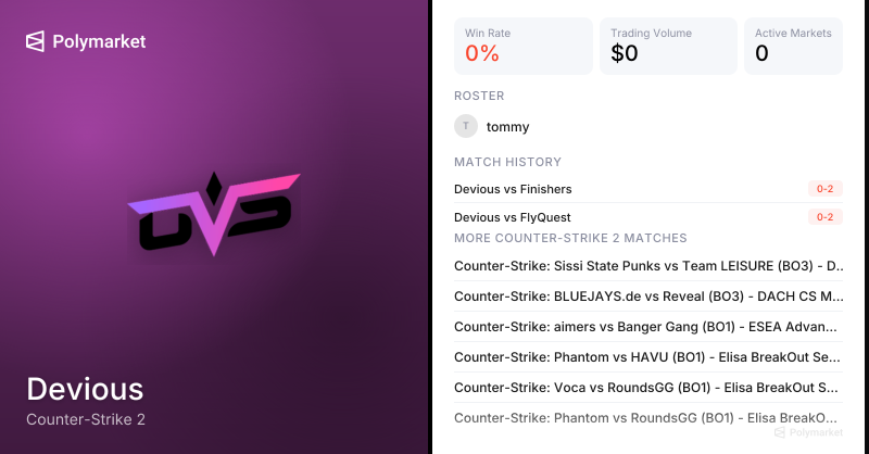 Devious Counter-Strike 2 Esports Odds 2026 | Polymarket