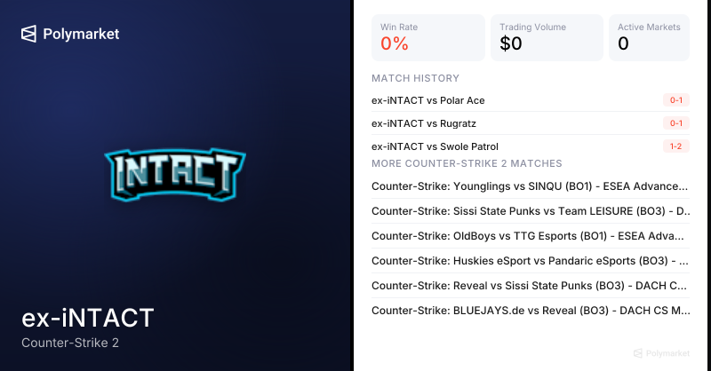 ex-iNTACT Counter-Strike 2 Esports Odds 2026 | Polymarket