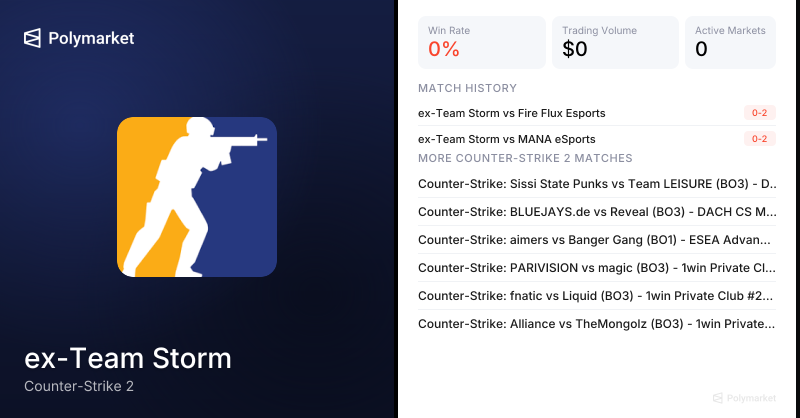 ex-Team Storm Counter-Strike 2 Esports Odds 2026 | Polymarket