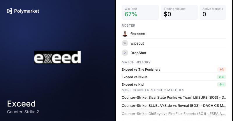 Exceed Counter-Strike 2 Esports Odds 2026 | Polymarket