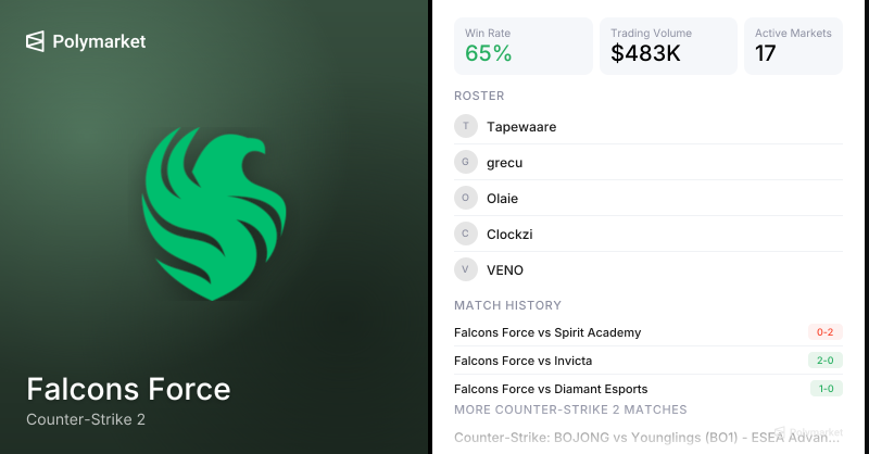 Falcons Force Counter-Strike 2 Esports Odds 2026 | Polymarket
