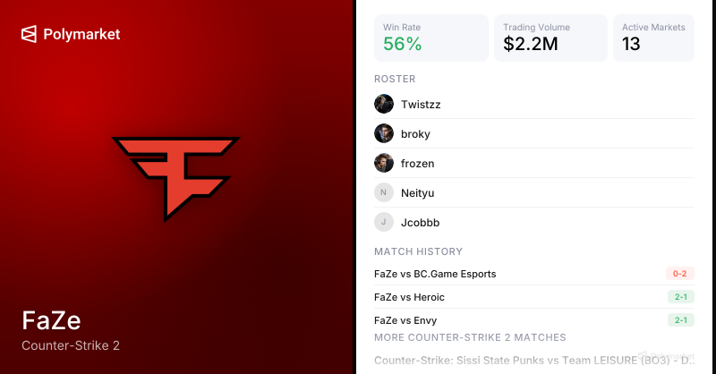 FaZe Counter-Strike 2 Esports Odds 2026 | Polymarket