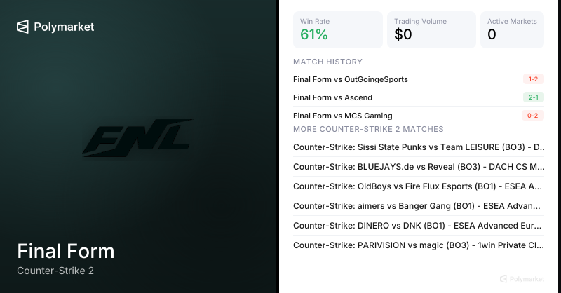 Final Form Counter-Strike 2 Esports Odds 2026 | Polymarket