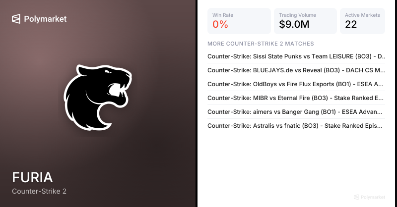 FURIA Counter-Strike 2 Esports Odds 2026 | Polymarket