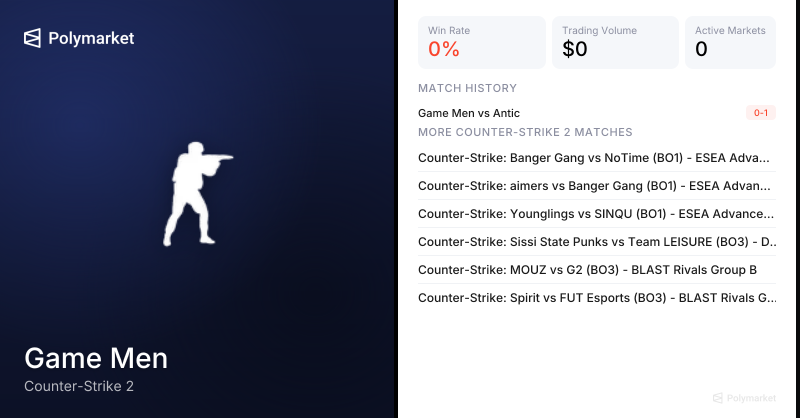 Game Men Counter-Strike 2 Esports Odds 2026 | Polymarket