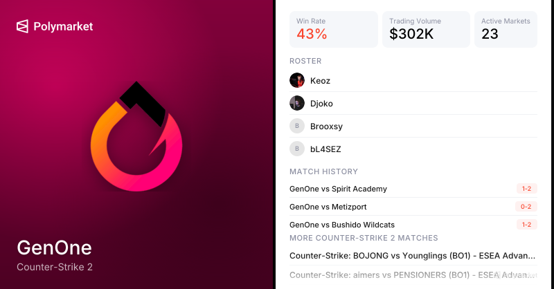 GenOne Counter-Strike 2 Esports Odds 2026 | Polymarket