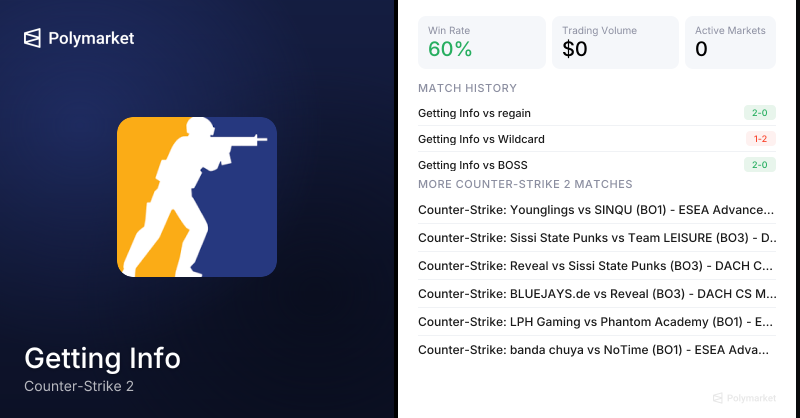 Getting Info Counter-Strike 2 Esports Odds 2026 | Polymarket