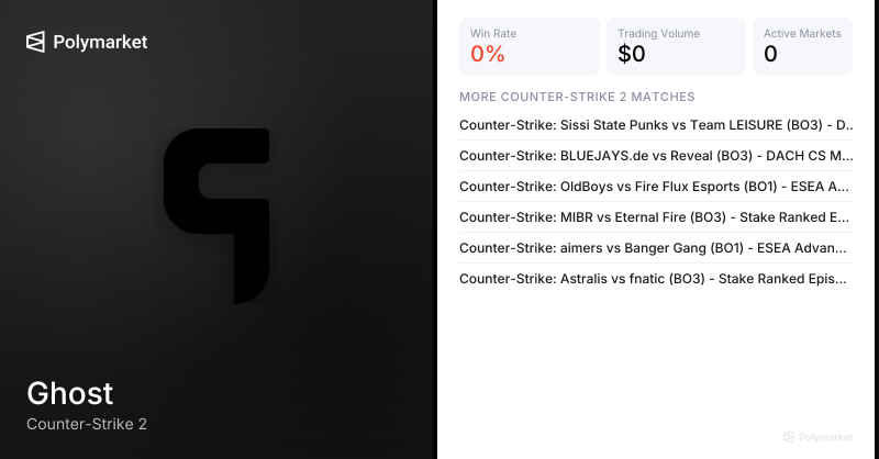 Ghost Counter-Strike 2 Esports Odds 2026 | Polymarket