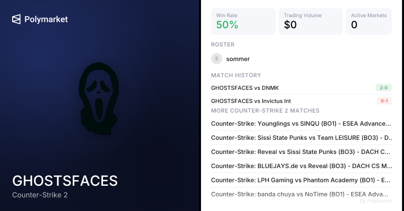 GHOSTSFACES Counter-Strike 2 Esports Odds 2026 | Polymarket