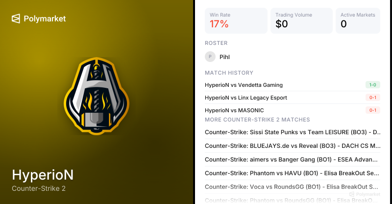 HyperioN Counter-Strike 2 Esports Odds 2026 | Polymarket