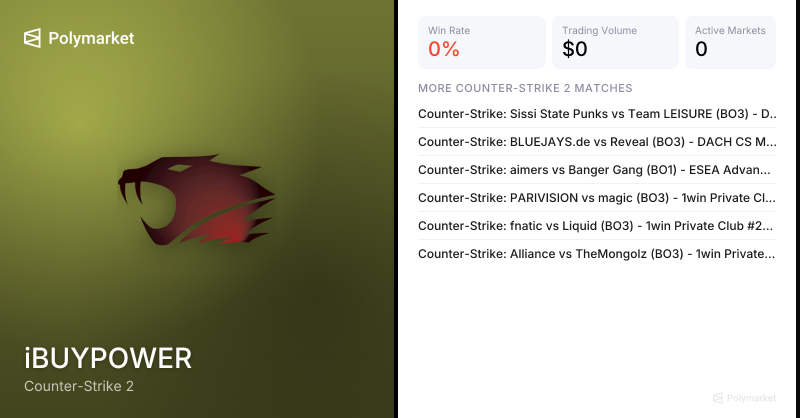 iBUYPOWER Counter-Strike 2 Esports Odds 2026 | Polymarket