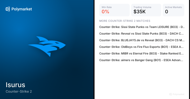 Isurus Counter-Strike 2 Esports Odds 2026 | Polymarket