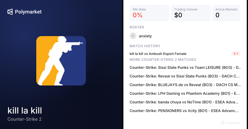 kill la kill Counter-Strike 2 Esports Odds 2026 | Polymarket