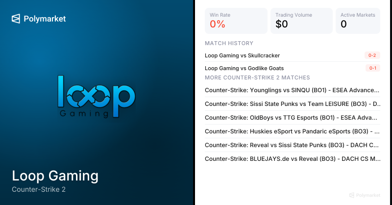 Loop Gaming Counter-Strike 2 Esports Odds 2026 | Polymarket