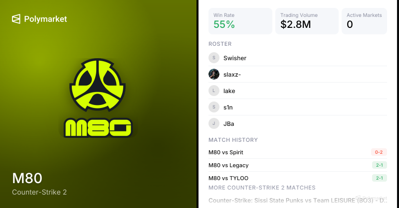 M80 Counter-Strike 2 Esports Odds 2026 | Polymarket