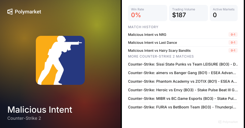 Malicious Intent Counter-Strike 2 Esports Odds 2026 | Polymarket
